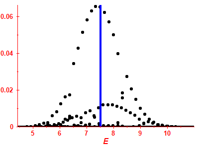 Strength function